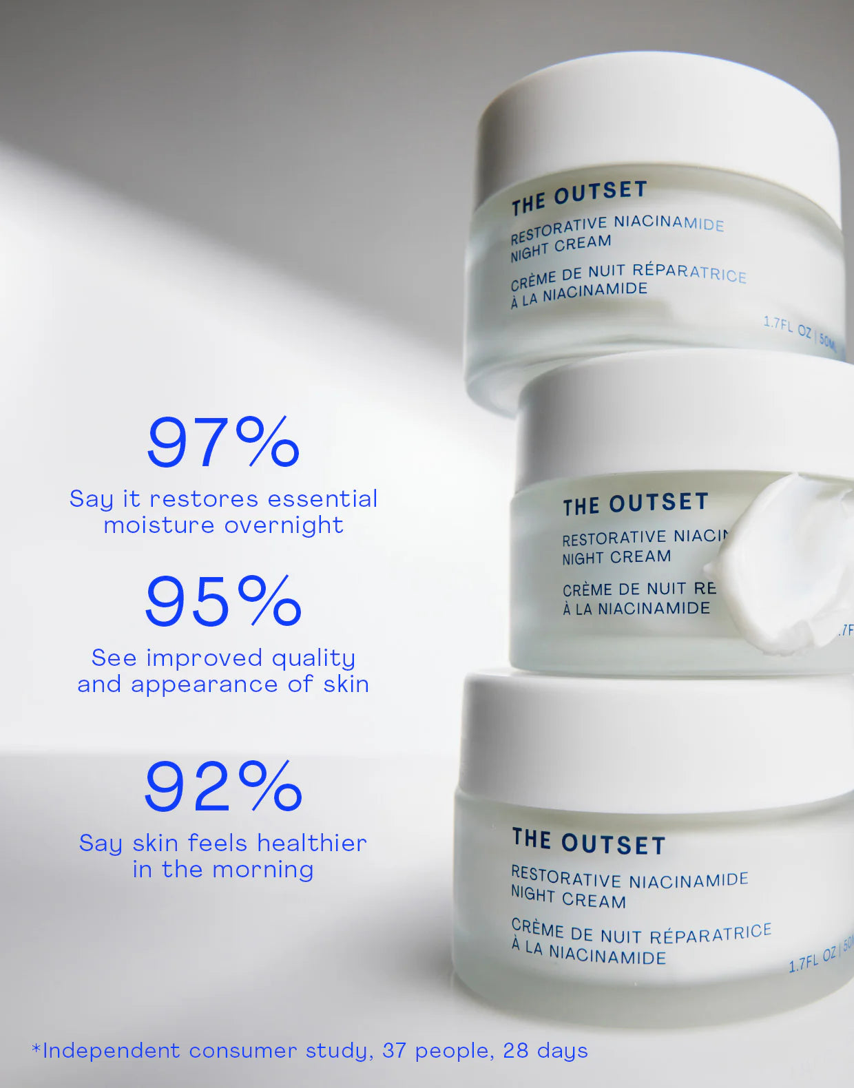 Image of Restorative Niacinamide Night Cream jars with customer satisfaction statistics.