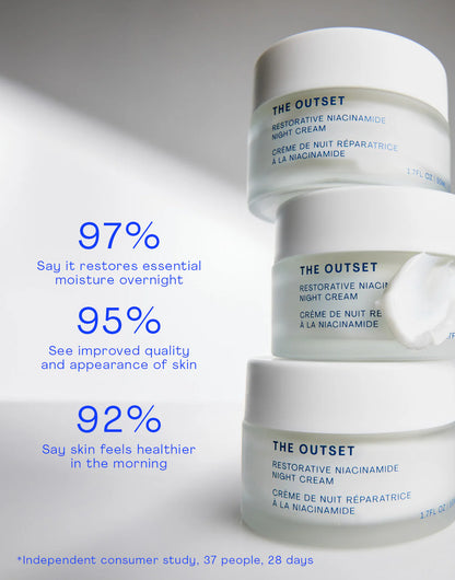 Image of Restorative Niacinamide Night Cream jars with customer satisfaction statistics.