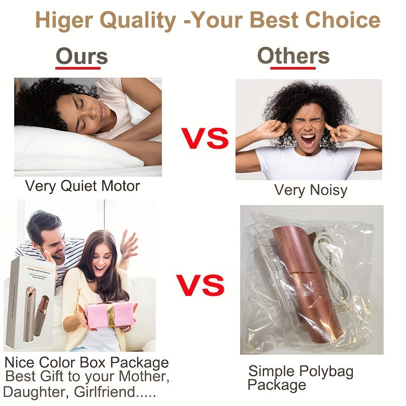 fachgo | Women's Painless Hair Remover, Battery Powered Facial Hair Remover