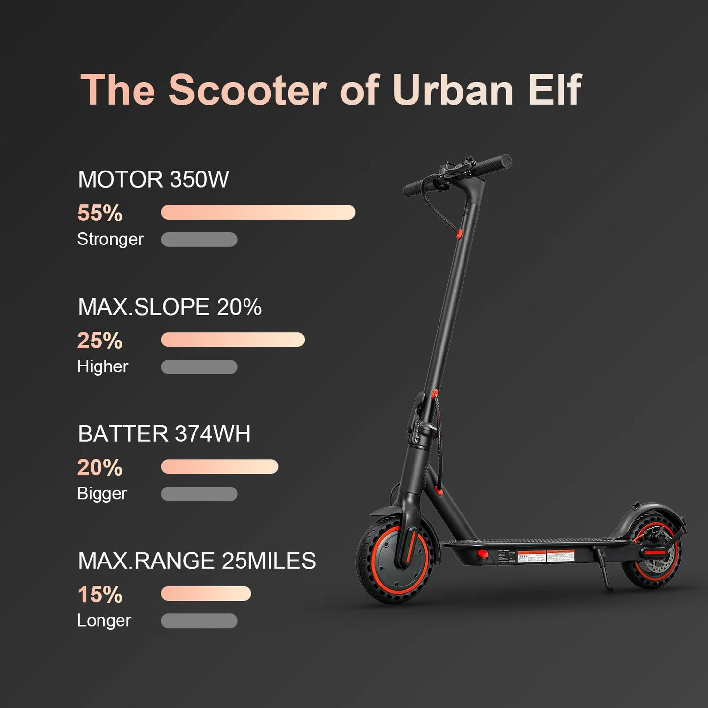 fachgo | HEZZO 8.5" Electric Scooter EU US Warehouse 36v 350w Escooter 10.4Ah Long Range App Folding Electric Kick Scooter Free Shipping