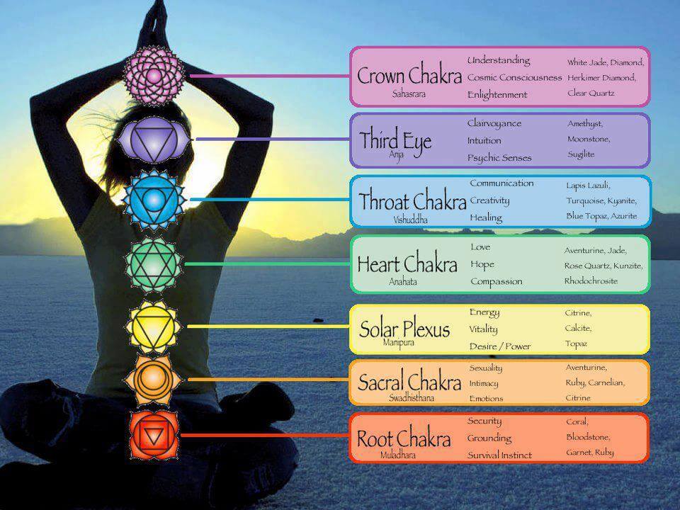 fachgo | Aromatherapy Chakra Diffuser Bracelet with Genuine Gemstones!